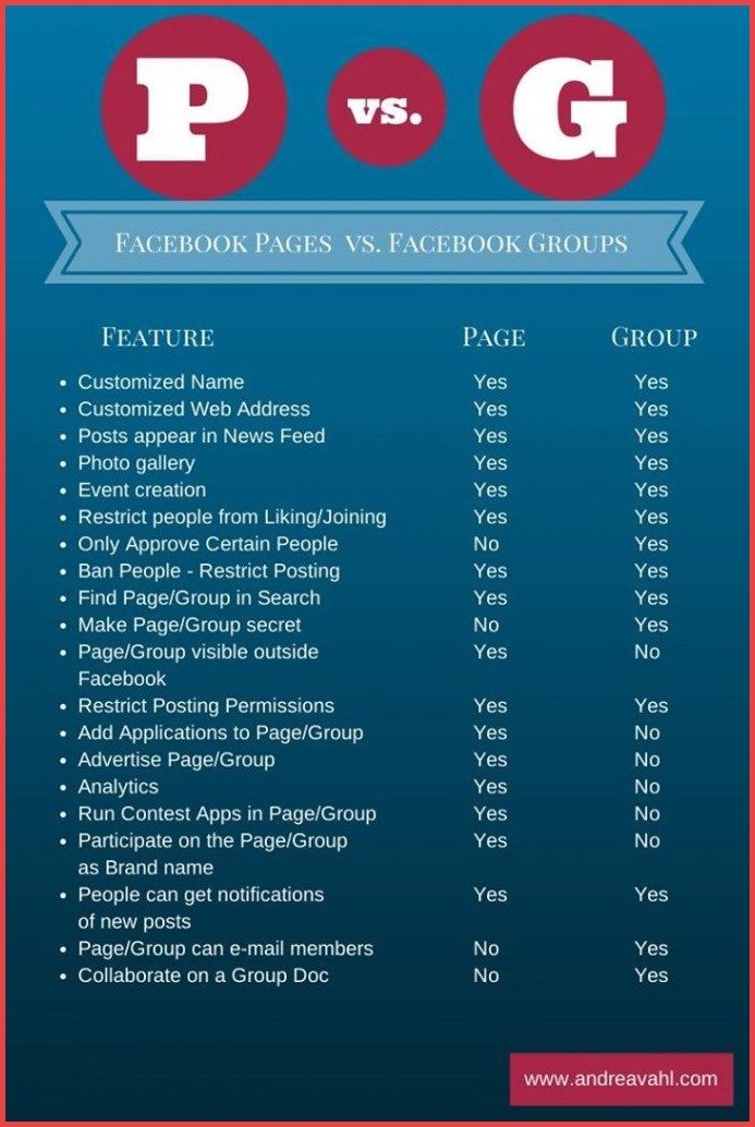 صورة لـ كيفية تنمية مجموعتك على Facebook لتسويق عملك والحصول على عملاء جُدد | facebook-page-vs-group-DzTechs