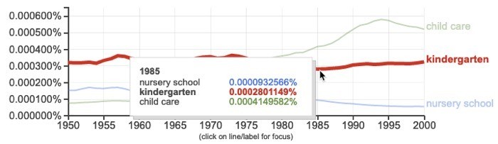 صورة لـ كيفية البحث عن Ngram بأكثر فعالية مع Google Ngram Viewer | google-ngram-viewer-search-tips-tricks-mouseover-DzTechs
