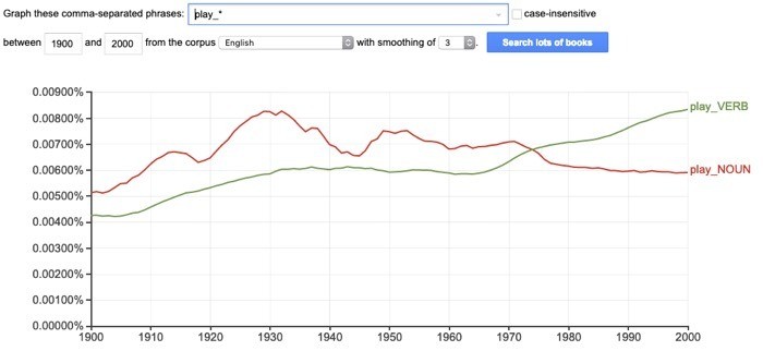 صورة لـ كيفية البحث عن Ngram بأكثر فعالية مع Google Ngram Viewer | google-ngram-viewer-search-tips-tricks-part-of-speech-wildcard-DzTechs