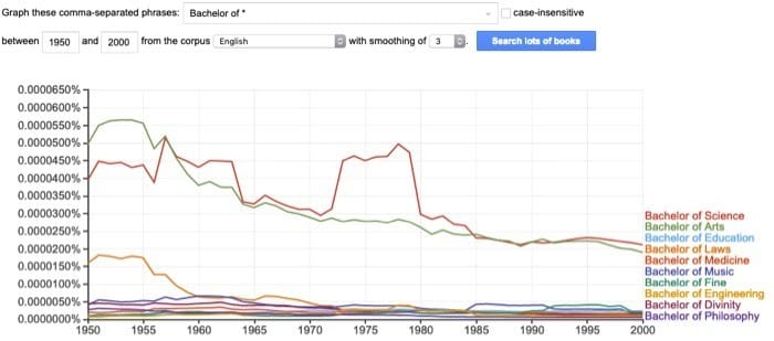 صورة لـ كيفية البحث عن Ngram بأكثر فعالية مع Google Ngram Viewer | google-ngram-viewer-search-tips-tricks-wildcard-DzTechs