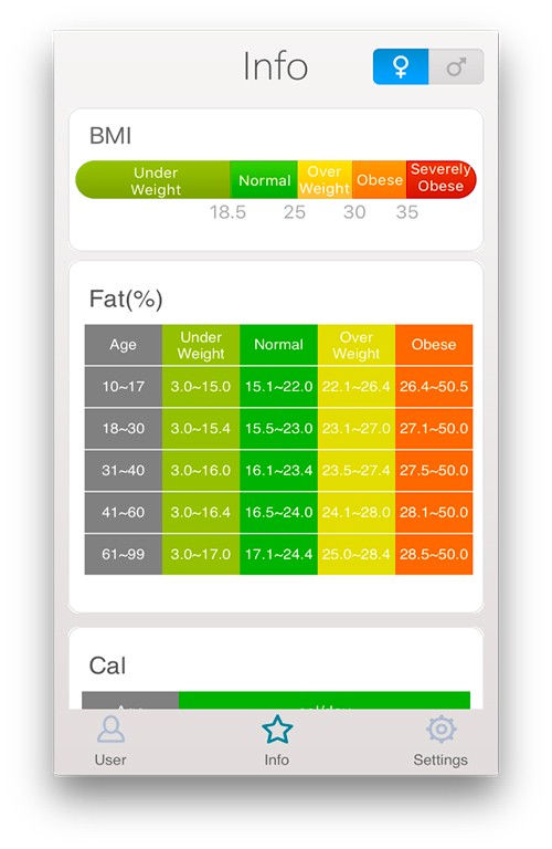صورة لـ أفضل تطبيقات تعقب وتتبع الوزن للحفاظ على لياقتك وصحتك | smartscale2-DzTechs