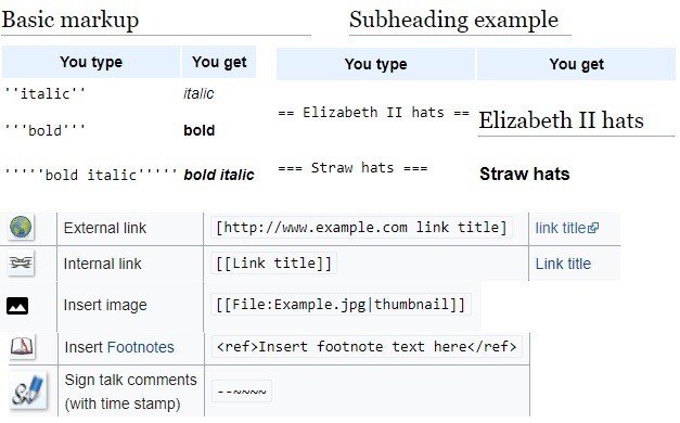 صورة لـ كيف تصبح محرر على Wikipedia وإضافة المواضيع إلى الموسوعة العملاقة | Most-Basic-Wikipedia-Commands-DzTechs