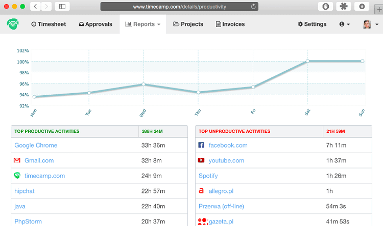 صورة لـ أفضل إضافات Chrome المجانية والمدفوعة لتتبع الوقت | chrome-apps-to-track-time-1-DzTechs