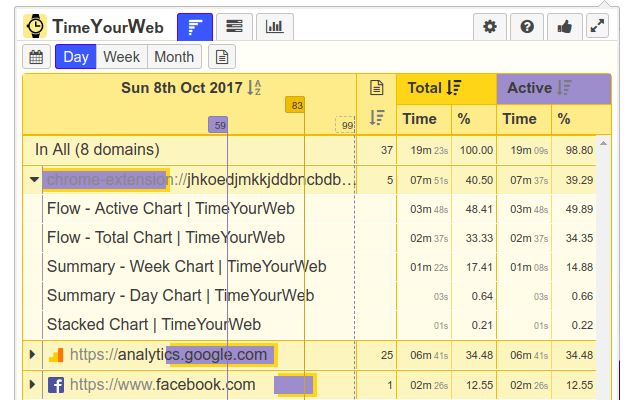 صورة لـ أفضل إضافات Chrome المجانية والمدفوعة لتتبع الوقت | chrome-apps-to-track-time-5-DzTechs