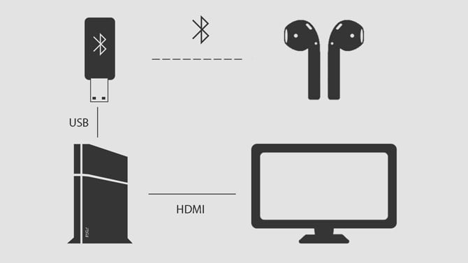 صورة لـ كيفية توصيل AirPods مع PS4 (أو أي سماعات Bluetooth أخرى) | method-3-min-DzTechs