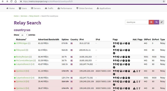 صورة لـ جعل متصفح Tor أسرع من خلال هذه النصائح | Metrics-relay-search-Tor-min-DzTechs