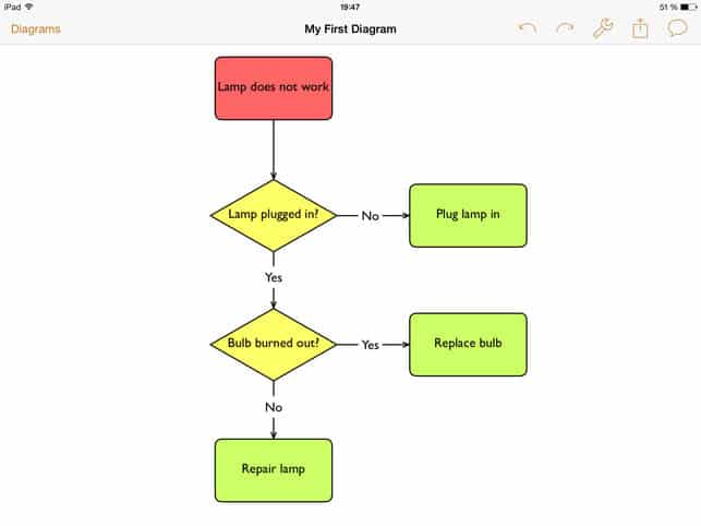 صورة لـ هل تبحث عن بديل لـ Microsoft Visio؟ فيما يلي بعض تطبيقات Flowchart لكل المنصات | Open-Source-Flowchart-Software-6-min-DzTechs