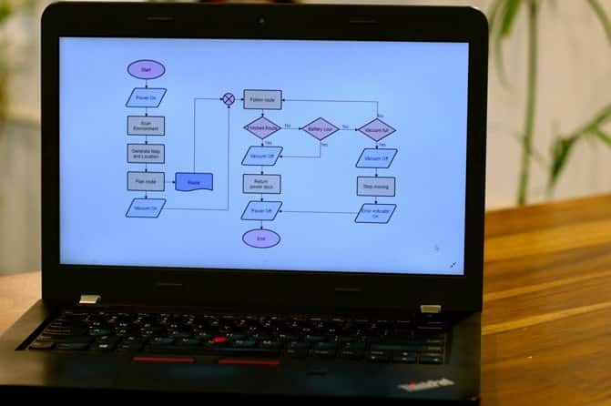 صورة لـ هل تبحث عن بديل لـ Microsoft Visio؟ فيما يلي بعض تطبيقات Flowchart لكل المنصات | Screen-Shot-2019-06-24-at-4.03.43-PM-min-DzTechs