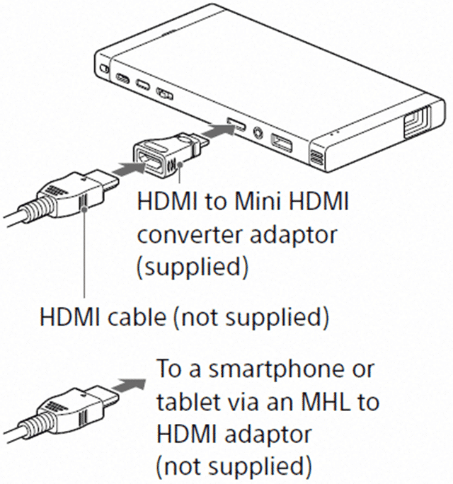 صورة لـ كيفية توصيل الهاتف الأندرويد بجهاز العرض Projector | PTV_MHL_connection-min