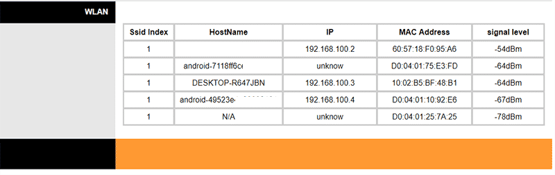 صورة لـ كيفية البحث عن الأجهزة المتصلة على شبكة Wi-Fi الخاصة بك | network-scanning-router-min-DzTechs