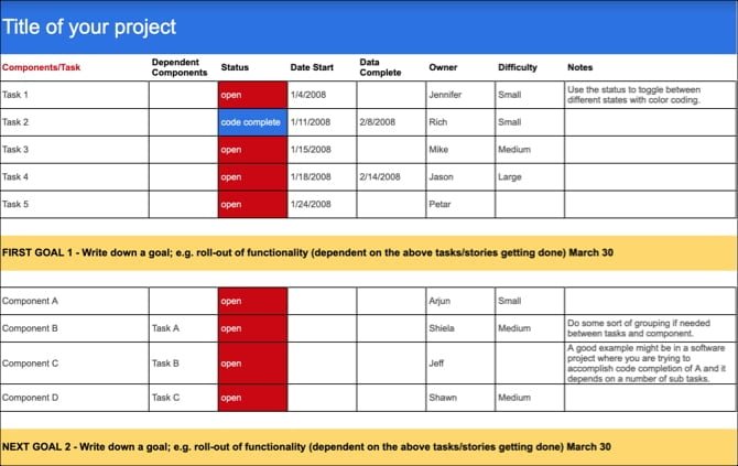 صورة لـ أفضل قوالب مستندات Google التي ستجعل حياتك أسهل | GoogleDocsProjectTrackingTemplateSS-min-DzTechs