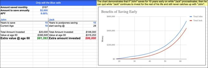 صورة لـ أفضل قوالب مستندات Google التي ستجعل حياتك أسهل | GoogleDocsSavingsCalcTemplateSS-min-DzTechs