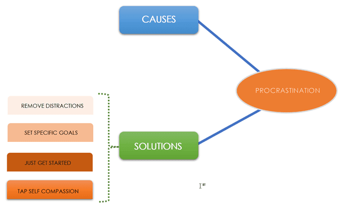 صورة لـ كيفية إنشاء الخرائط الذهنية على Microsoft Word | Word-Mindmap-Example-min-DzTechs