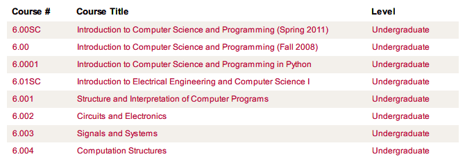 صورة لـ أفضل المواقع للحصول على دورات برمجة الكمبيوتر المجانية على الإنترنت | online-programming-courses-mit-opencourseware-min-DzTechs