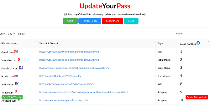 صورة لـ أدوات كلمة المرور لإنشاء عبارات مرور قوية وتحديث الأمان الخاص بك | password-strong-security-update-your-pass-min-DzTechs