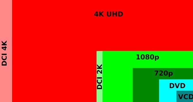 صورة لـ شرح إعدادات الرسومات في ألعاب الفيديو للحصول على أفضل أداء وأجمل صورة | Digital-video-resolutions-670x353-min-DzTechs