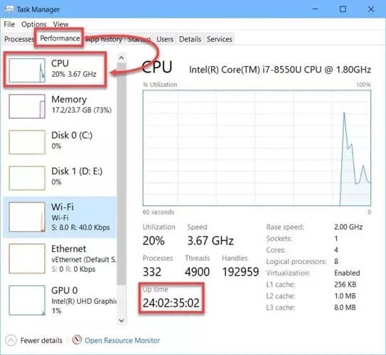 صورة لـ Unattached Image | Showing-Up-time-in-Task-Manager-min-DzTechs