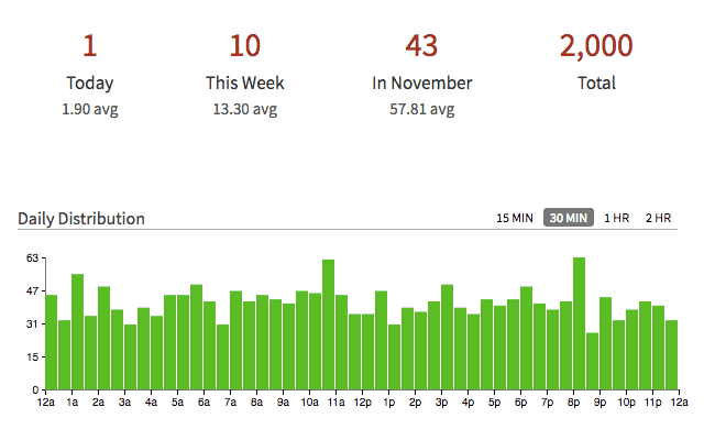 صورة لـ أفضل إضافات Pomodoro لمتصفح Chrome لتعزيز الإنتاجية | chrome-extensions-for-pomodoro-timers-2-min-DzTechs