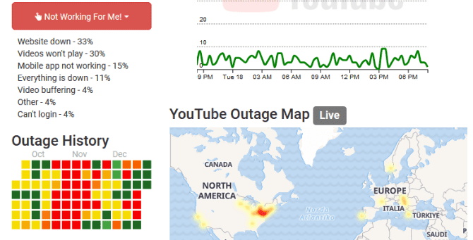 صورة لـ YouTube لا يعمل لديك؟ إليك كيفية إصلاحه على Chrome ، Android و iOS | youtube-outage-670x341-min-DzTechs
