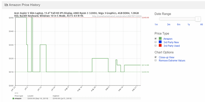 صورة لـ كيفية التأكد من أن خياراتك لـ Black Friday هي صفقات مميزة | camelcamelcamel-min-DzTechs