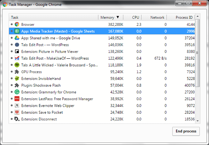 صورة لـ أفضل الطرق لتحرير ذاكرة الوصول العشوائي على كمبيوتر يعمل بنظام Windows | ChromeTaskManager-0ed3lFfs-DzTechs