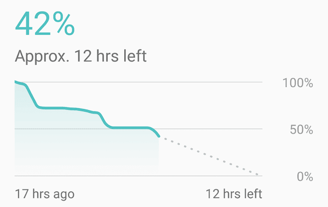 صورة لـ كيفية ترقية هاتف Android الخاص بك دون الحاجة لشراء واحد جديد | battery-min-DzTechs