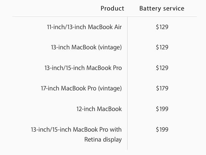 صورة لـ استبدال بطارية MacBook: خيارات لعمل ذلك ، من الأكثر أمانًا إلى الأقل | macbook_battery_costs-jbC1uFfs-DzTechs