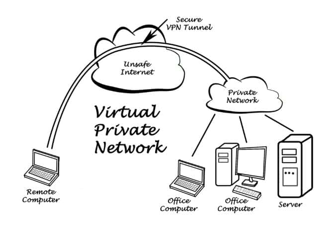 صورة لـ كيفية الوصول إلى المحتوى المحظور في بلدك على نظام Android | VPN_Hack_Diagram-UWFw8Ffs-DzTechs