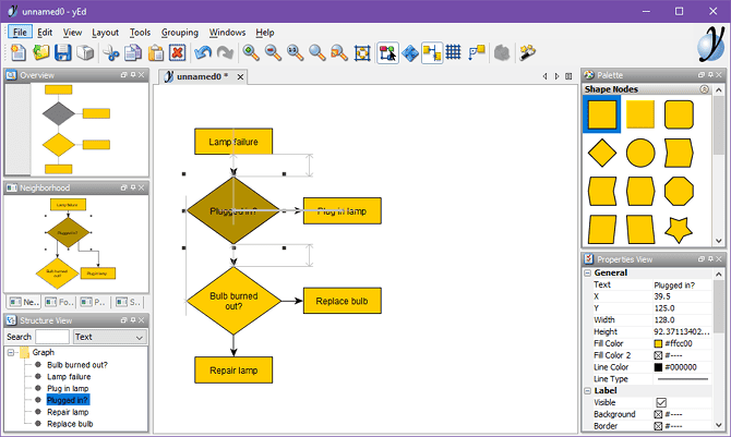 صورة لـ أفضل تطبيقات إنشاء المخططات الانسيابية المجانية لنظام Windows | flowchart_tool_yed_graph_editor-ByHVtKfs-DzTechs