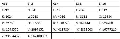 صورة لـ كيفية إخفاء الملفات والمجلدات ومحركات الأقراص في Windows 10 | 13_Drive_letter_values-TSNFsSfs-DzTechs