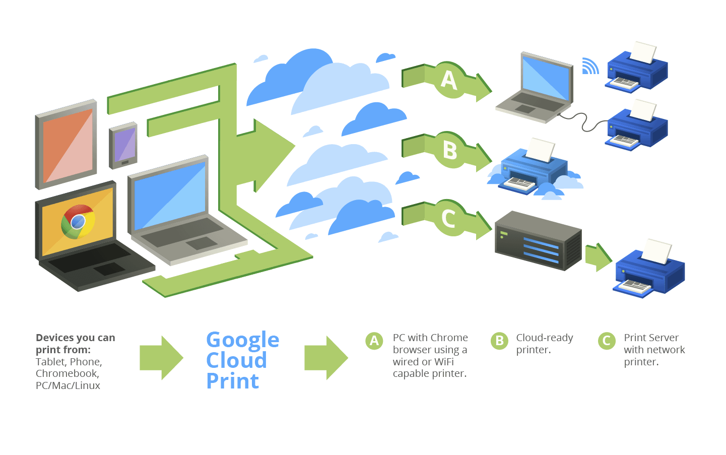 صورة لـ كيفية طباعة جميع أنواع الملفات من هاتف Android الخاص بك | cloudprint2-DzTechs