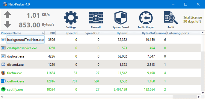 صورة لـ كيفية الحد من استخدام البيانات وعرض النطاق الترددي في Windows 10 | netpeekr_670x325-AcPaRUfs-DzTechs