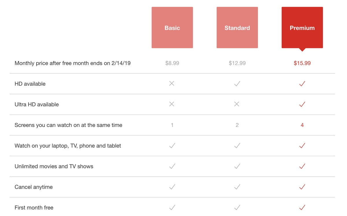 صورة لـ كل ما تحتاج إلى معرفته عن Netflix | netflix-new-pricing-jan-2019-DzTechs