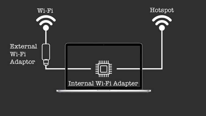 صورة لـ كيفية إنشاء نقطة اتصال فعالة من اتصال WiFi لمشاركة الإنترنت على Mac | wifi-FkHF7Mfs-DzTechs