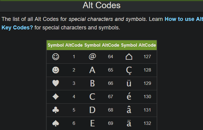 صورة لـ طرق لكتابة الأحرف الصينية وغيرها من الرموز الغريبة في Windows | 03_ALT_Codes_Website_670x429-yPymkOfs-DzTechs