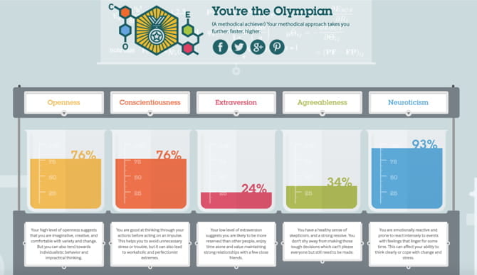 صورة لـ أفضل مواقع الويب للاختبارات النفسية المُمتعة والتحليلية | TheVisualDNATestResults-b67nAPfs-DzTechs