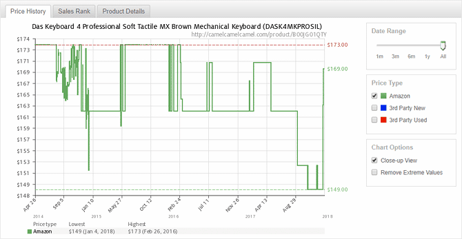 صورة لـ ما هو أفضل وقت لشراء جهاز كمبيوتر؟ الأشياء التي يجب وضعها في الاعتبار | amazon_tool_camelcamelcamel_670x347-jEzIIQfs-DzTechs