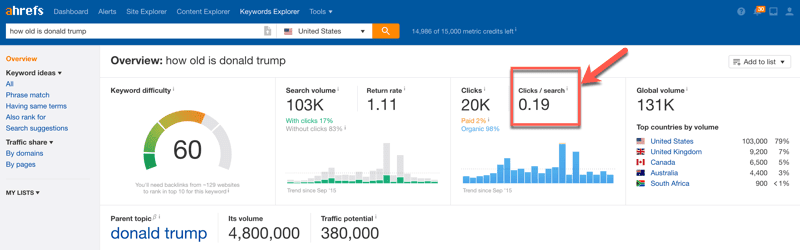 صورة لـ أفضل أدوات البحث عن الكلمات الرئيسية لـ SEO: إصدار 2023 | Ahrefs_Keyword_tool-4u8ejhgs-DzTechs