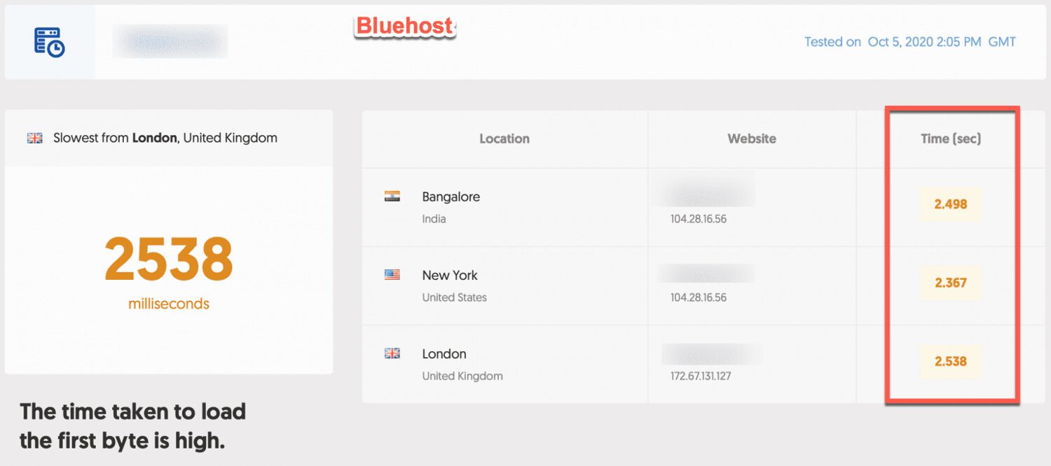 صورة لـ مقارنة بين SiteGround و Bluehost: أي استضافة ويب أفضل؟ كيف تختار | 1RBag8oWuX-jg2-U9uWi-Vw-DzTechs