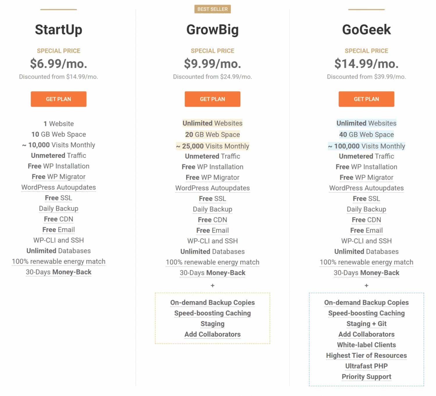 صورة لـ مقارنة بين SiteGround و Bluehost: أي استضافة ويب أفضل؟ كيف تختار | 1iFOk0ySetXUmqPtYaCsNgA-DzTechs