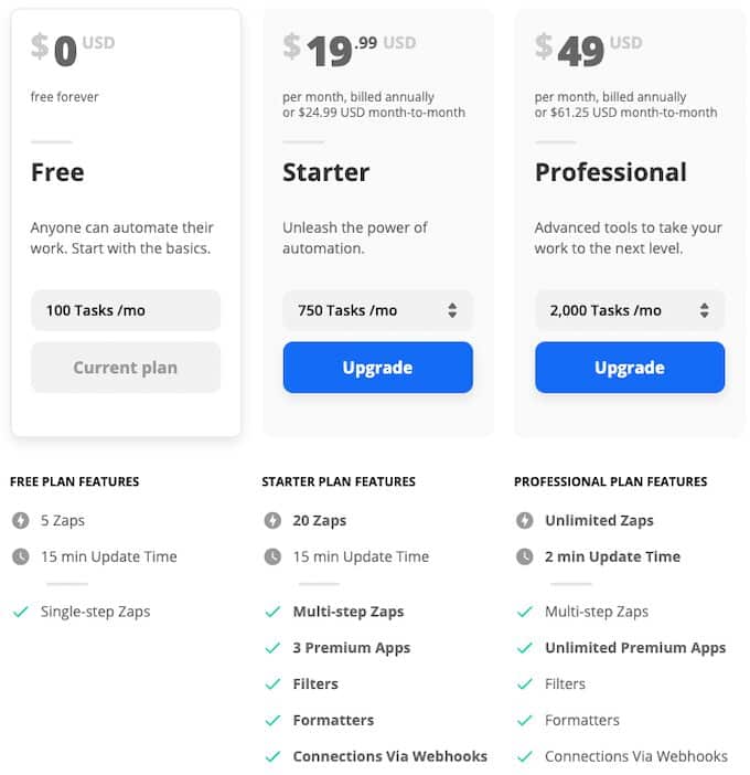 صورة لـ ميزات خطة Zapier المجانية: ما تحصل عليه وما لا تحصل عليه | 1oR9wIGZIehxIMVBF1Oypuw-DzTechs