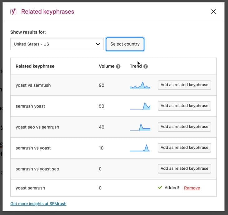 صورة لـ تكامل كل من Yoast و SEMRush يجعل البحث عن الكلمات الرئيسية أبسط في WordPress | 1uBghpCvqCIbGZPH4teAz7g-DzTechs