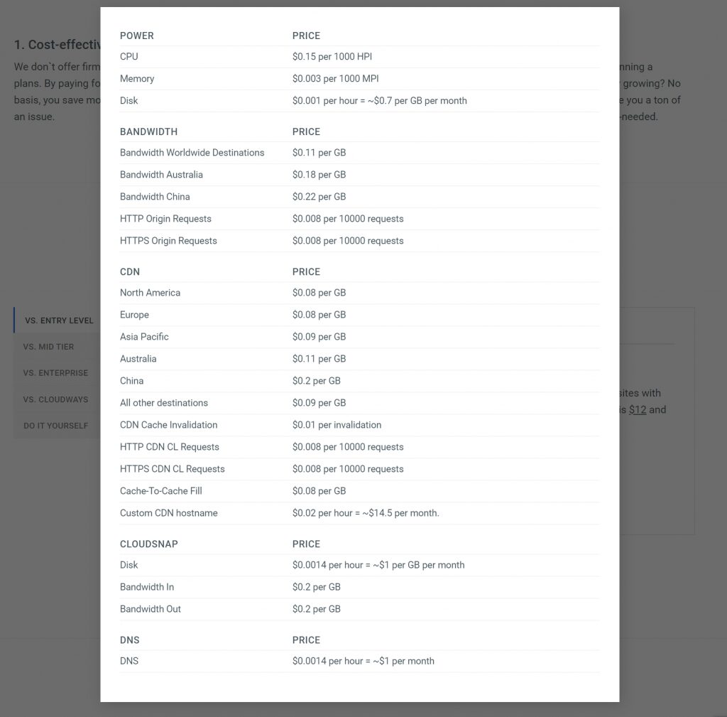 صورة لـ أفضل خدمات الاستضافة السحابية لـ WordPress: Cloudways + المزيد | 1_OzeDp1RRKkWNTkVRoymug-DzTechs