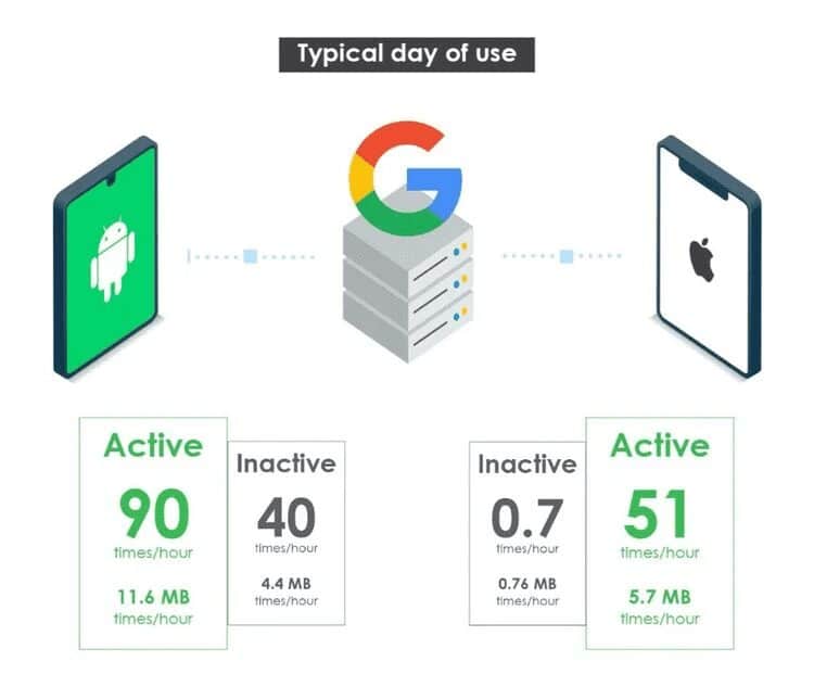 صورة لـ أهم الأسباب لاستبدال Android بـ /e/OS على هاتفك الذكي | 1c4UoFWdiGh0baj2SwyVrTw-DzTechs