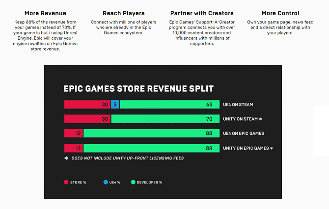 صورة لـ مقارنة بين Steam و Epic Games Store: أيهما أفضل؟ | 1JCzwhRHLG_LbordgJj2-3Q-DzTechs
