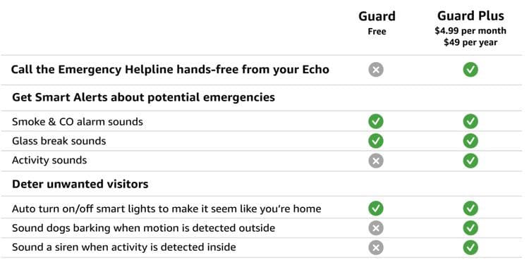 صورة لـ ماذا يفعل Alexa Guard وكيف يعمل؟ | 1c8Lg9J88VpKS3nirTE662w-DzTechs