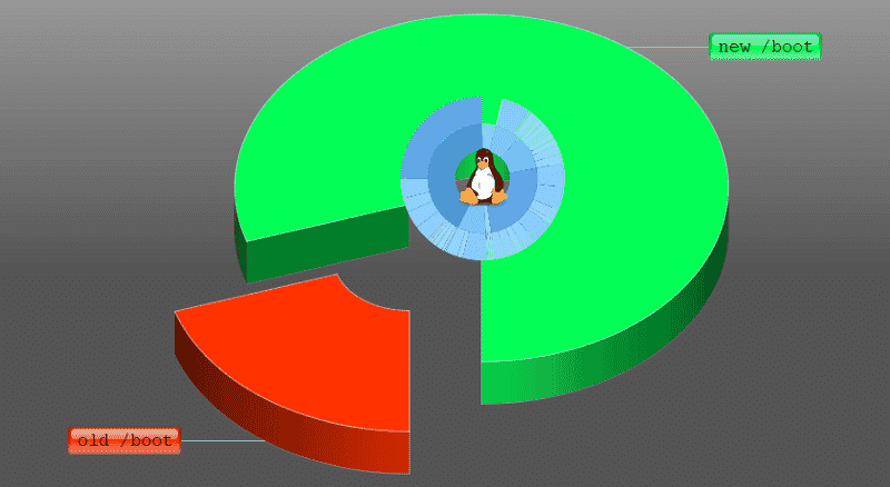 صورة لـ أفضل الطرق لتغيير حجم قسم Linux بأمان | 1XdZbkXMhluZ5Zb2svNNI5w-DzTechs