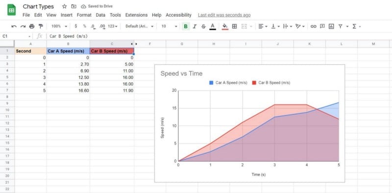 صورة لـ أهم الأسباب للتخلص من Excel والبدء في استخدام “جداول بيانات Google” | 11Hn9KkRnT852sk61Km3MXA-DzTechs