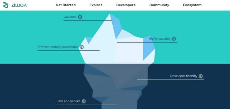 صورة لـ ما هي قاتلة Ethereum؟ مقارنة بين أفضل الخيارات | 1B6QxVGn07W12eHkMkfD8Iw-DzTechs