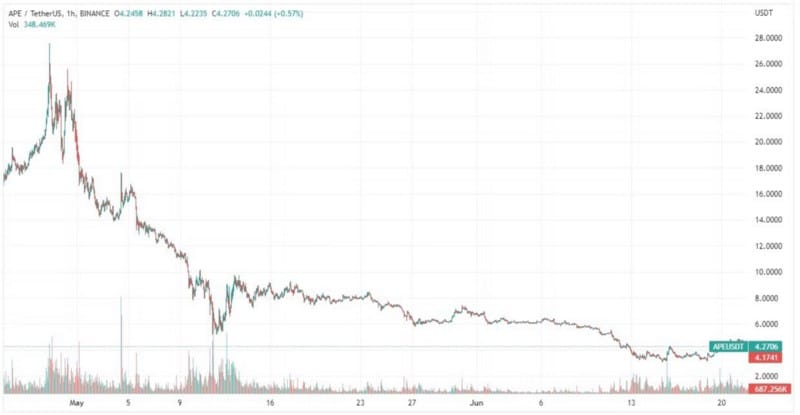 صورة لـ ما هي عملة ApeCoin (APE) وكيف تعمل؟ | 1ScyRejBCqCPAGhTSK22Wtg-DzTechs